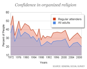 decliningconfidence decliningconfidence